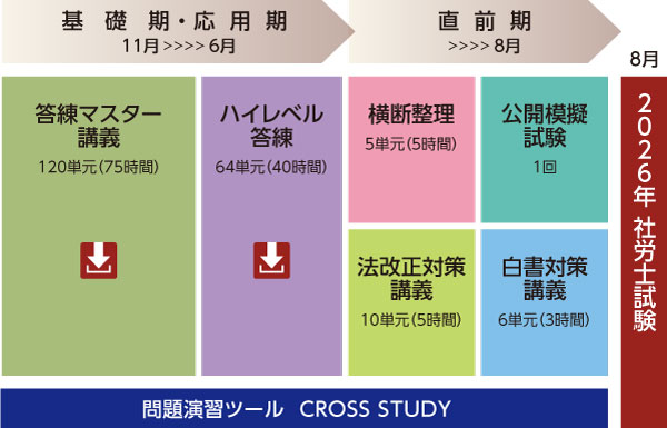 社会保険労務士】2026年目標上級スタンダードコース | クレアール