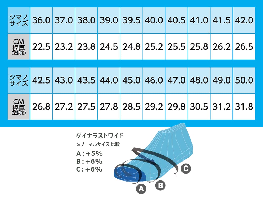 シマノ RC3（SH-RC302）ホワイト SPD-SL ロードシューズ【ワイド