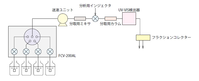 Nexera™ Prep - オプション : 分析計測機器（分析装置） 島津製作所