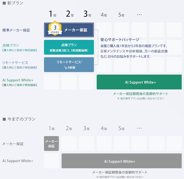 PDA-7000SE - サポート : 分析計測機器（分析装置） 島津製作所