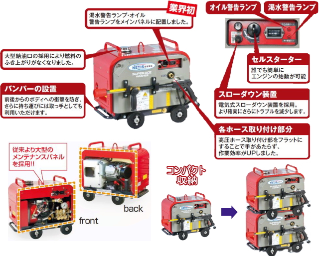 高圧洗浄機 エンジン式 防音型 SEV-2110SS スーパー工業 SUPERACE WASHER