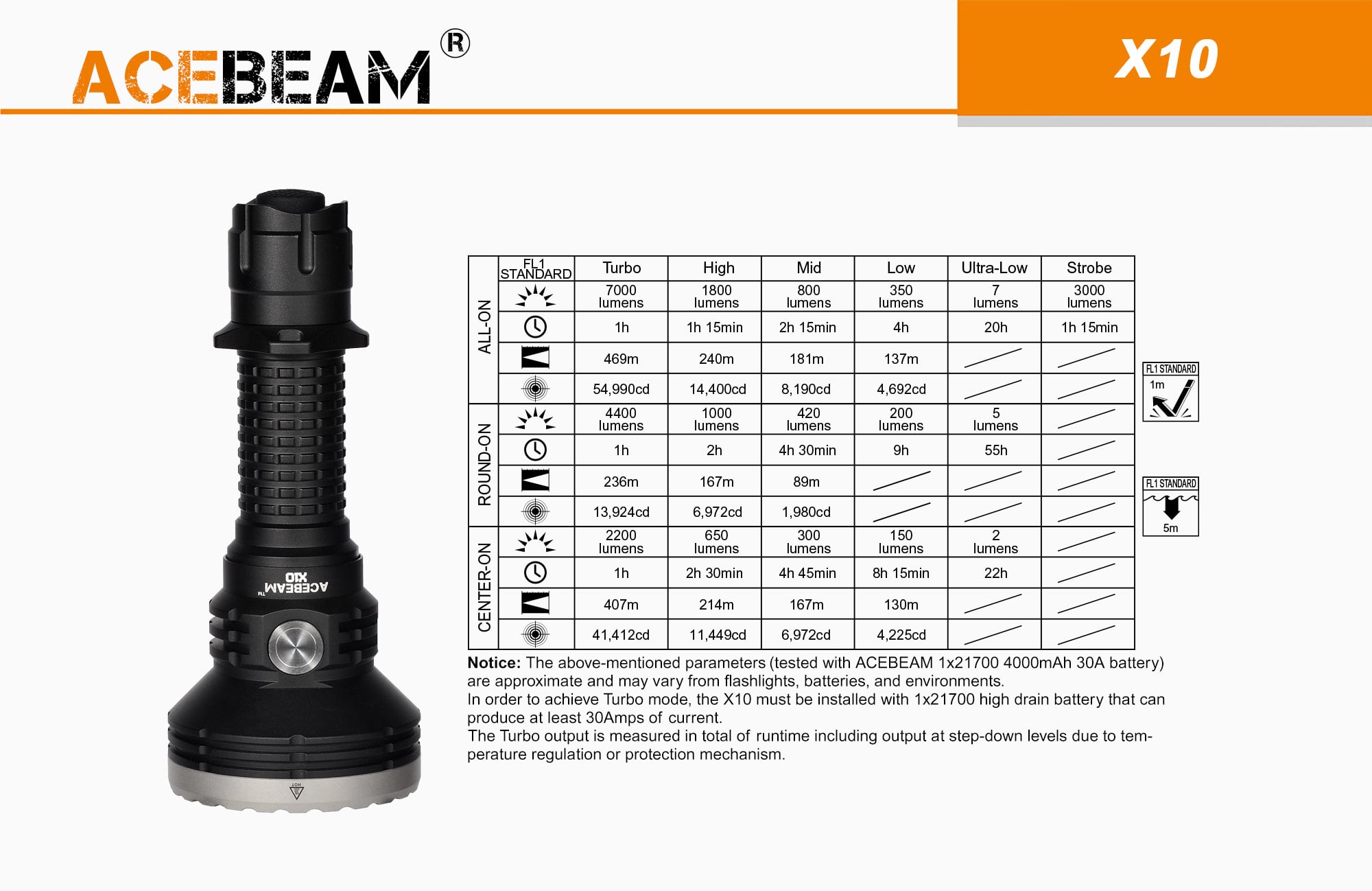 Acebeam X10 Rechargeable Tactical Flashlight|Acebeam® Official