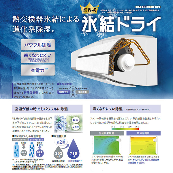 AY-R22F-W シャープ ルームエアコン R-Fシリーズ プラズマクラスター