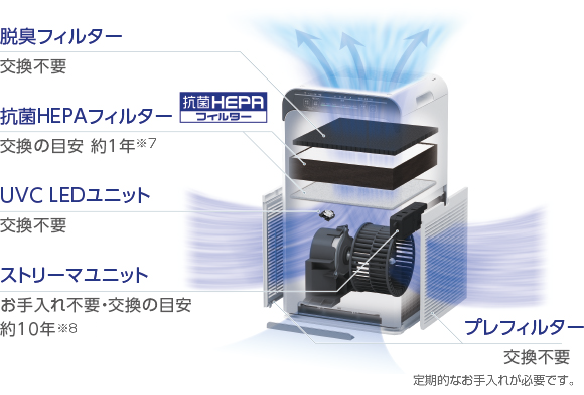 ACB50X UVストリーマ空気清浄機 | 業務用空気清浄機（UVストリーマ