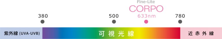 コルポプチ (CORPO putit) | 株式会社アグレックス (美容機器・業務用