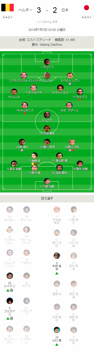 ベルギー対日本（ベスト16）｜2018ワールドカップ（W杯）ロシア大会