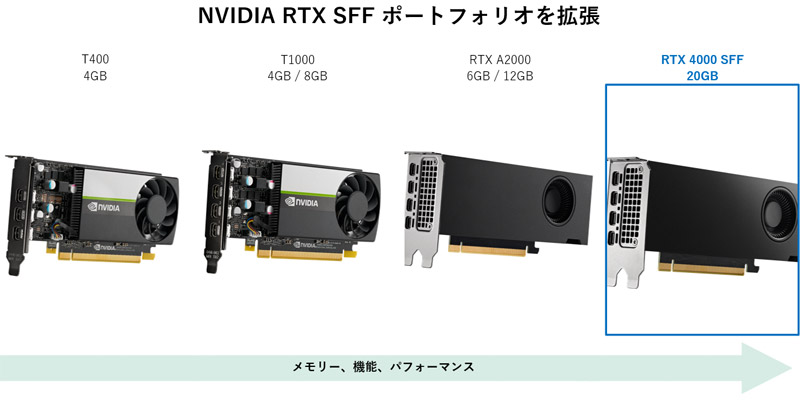 NVIDIA RTX 4000 SFF Ada世代の取り扱いを開始 | 株式会社アスク