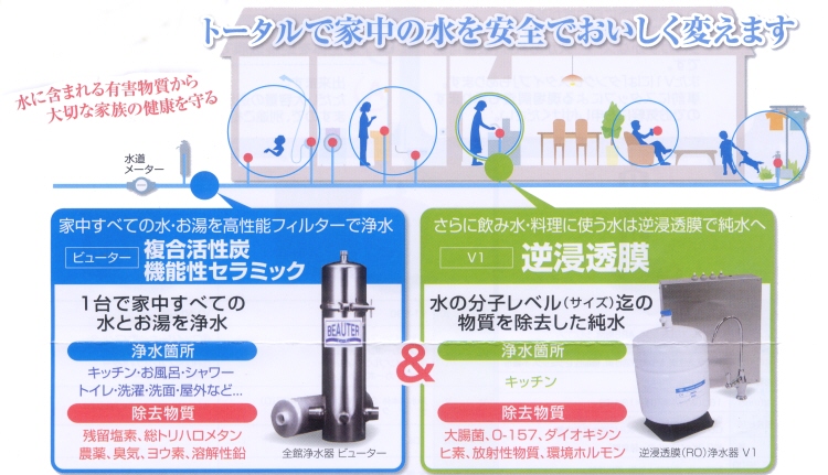 逆浸透膜浄水V1－細大(株)