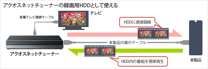 HD-LC3.0U3-BK : 外付けHDD : DriveStation | バッファロー