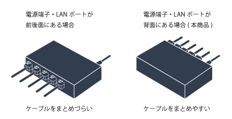 LXW-10G5 : スイッチングハブ | バッファロー