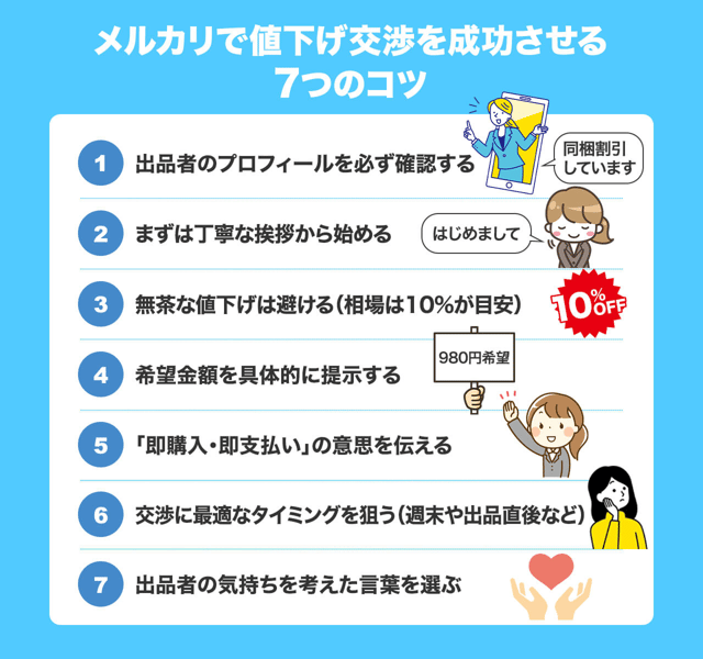 メルカリの値下げ交渉はコピペでOK！プロが教える成功例文と7つのコツ