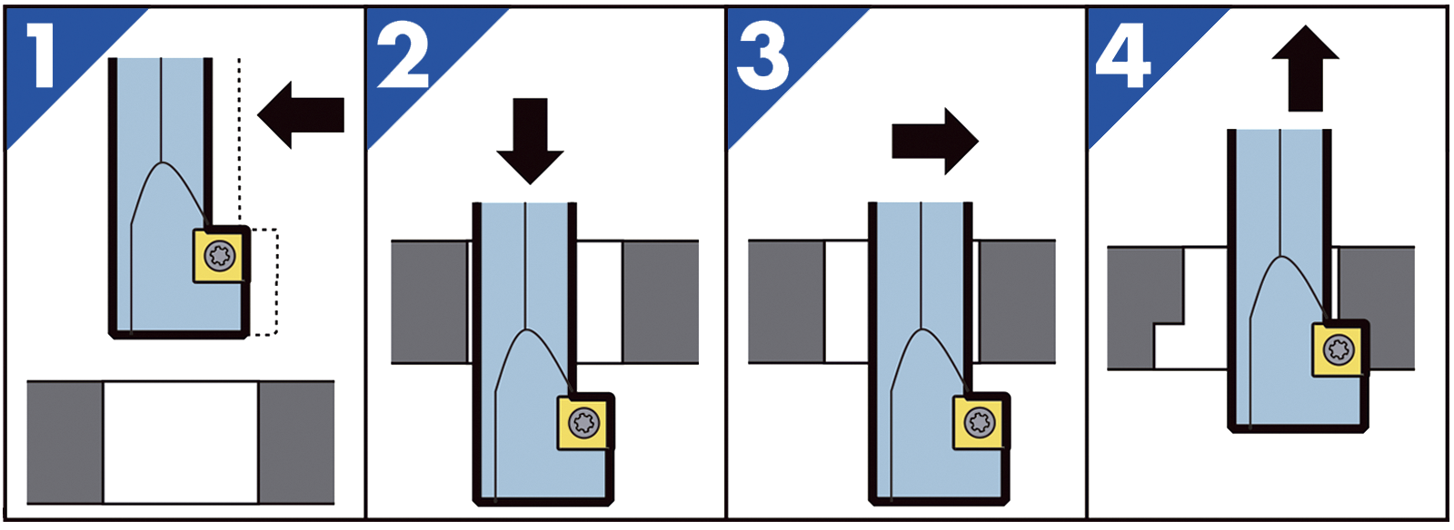 BFカッター | 大昭和精機株式会社