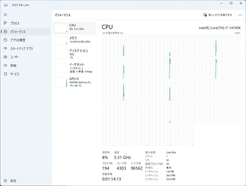 注目はCore i7。クロックやコア数が増加した“Refresh”版「第14世代