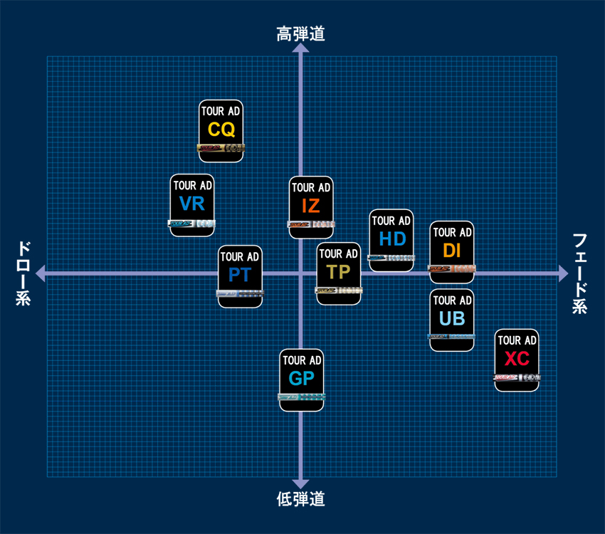 ジオテックゴルフ公式通販サイト / ツアーAD CQ 5