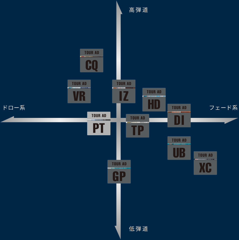 ジオテックゴルフ公式通販サイト / NEW ツアーAD PT-8