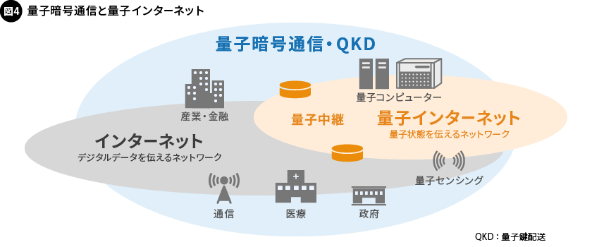 連載：デジタル社会の未来を守る「量子暗号通信」（第4回）量子