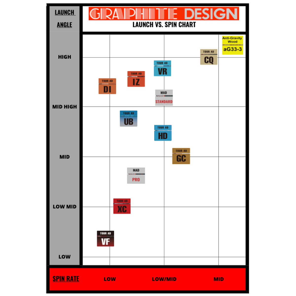 ASSEMBLED) Graphite Design Tour AD DI Driver Shaft with Adapter