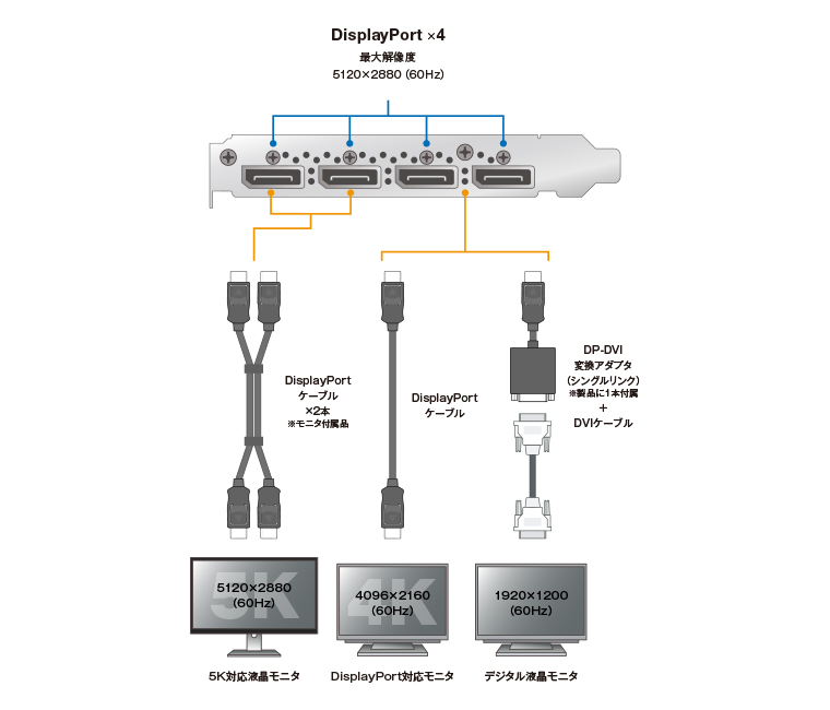NVIDIA Quadro P4000 - 株式会社 エルザ ジャパン