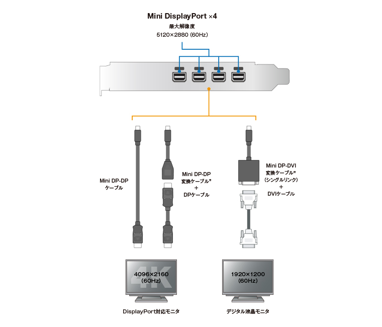 NVIDIA Quadro P1000 - 株式会社 エルザ ジャパン
