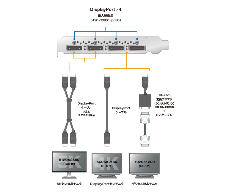 NVIDIA Quadro P2200 - 株式会社 エルザ ジャパン
