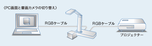 書画カメラ(実物投映機) ELPDC21 特長｜ビジネスプロジェクター｜製品