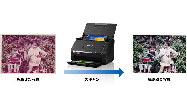 フォトスキャナー（シートフィード）FF-680W スキャン性能｜製品情報