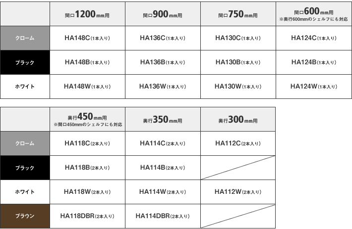 ハンガーレール[間口用・奥行用] | 転落防止パーツ | パーツから選ぶ