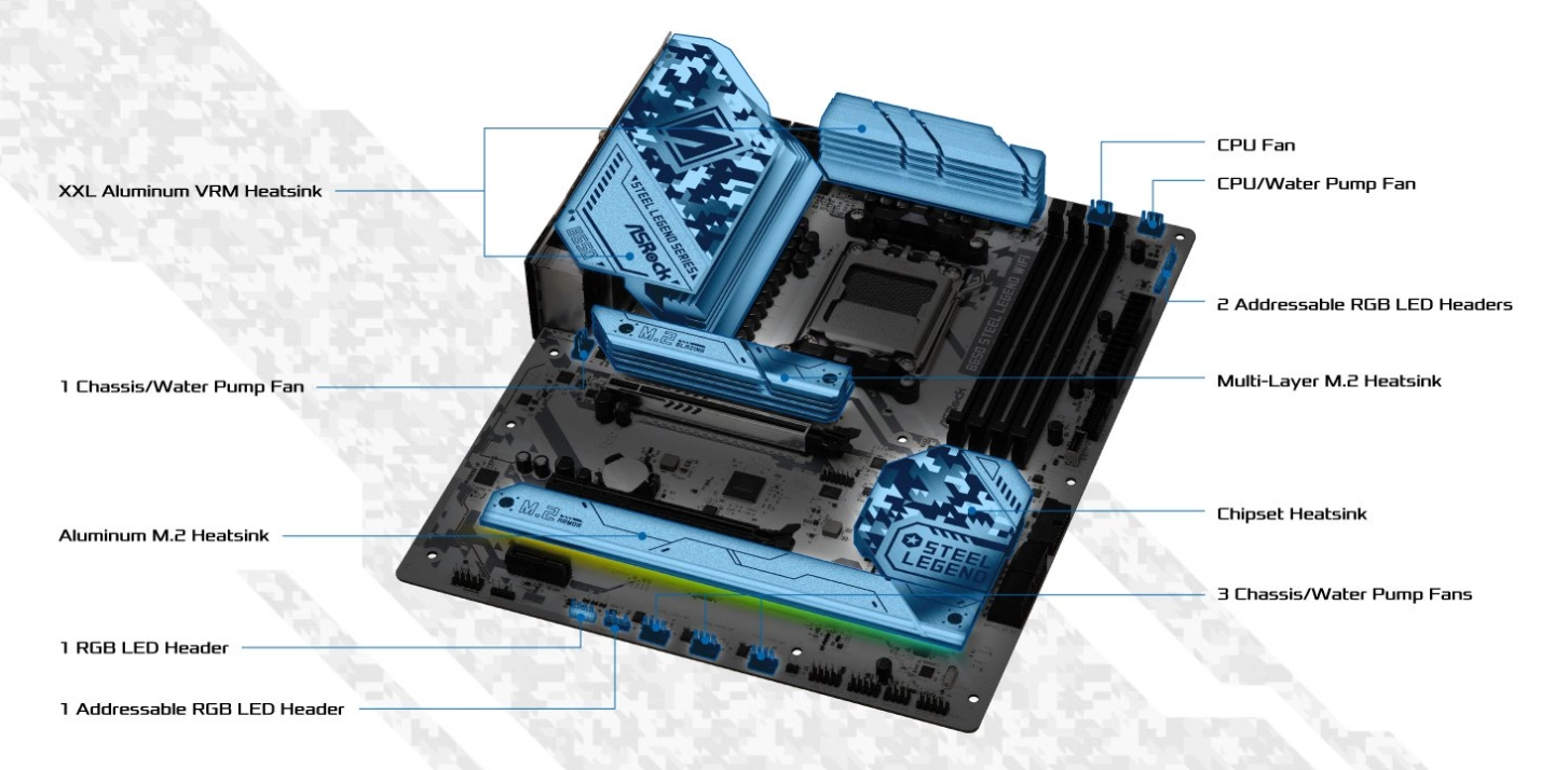 ASRock B650 Steel Legend WiFi (B650 AM5 ATX) ｜ パソコン通販の