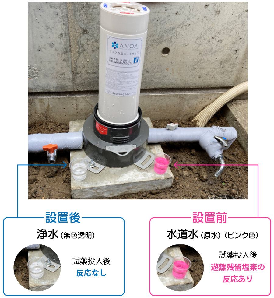 アノア」の設置事例をご紹介 性能チェック＆ご使用者様の体感 – 暮らし