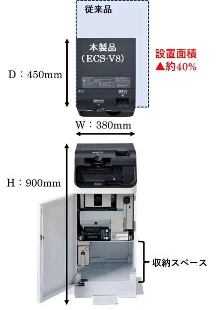 省スペース化でセルフレジの普及拡大を後押し 新型自動釣銭機「ECS-V8