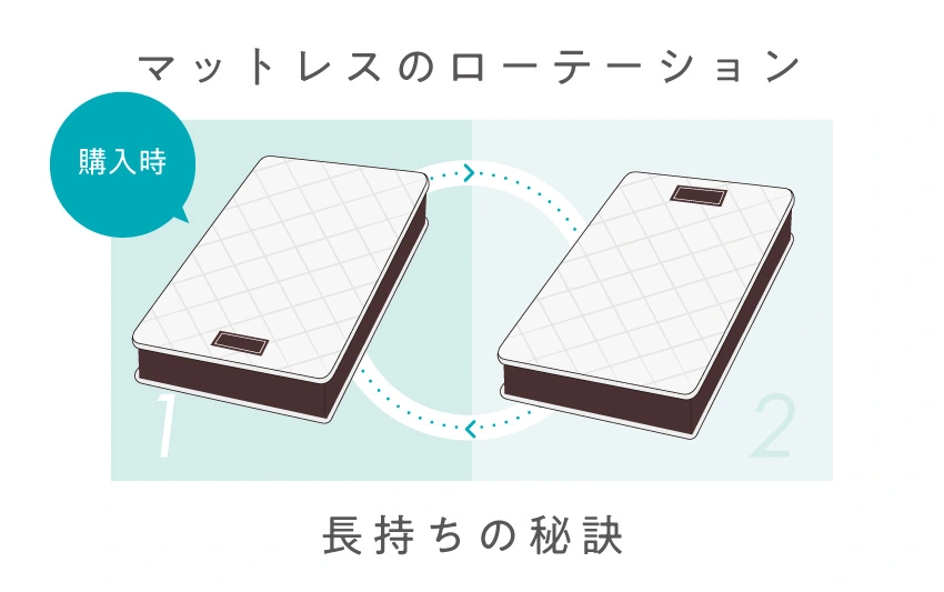 フランスベッド ノンスプリングマットレス ROLY POLY 【公式通販】