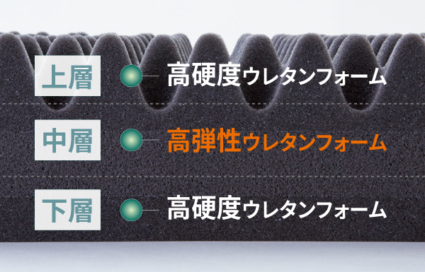 BODY ZERO | オーダーメイドまくら・マットレスのFIT LABO（フィット