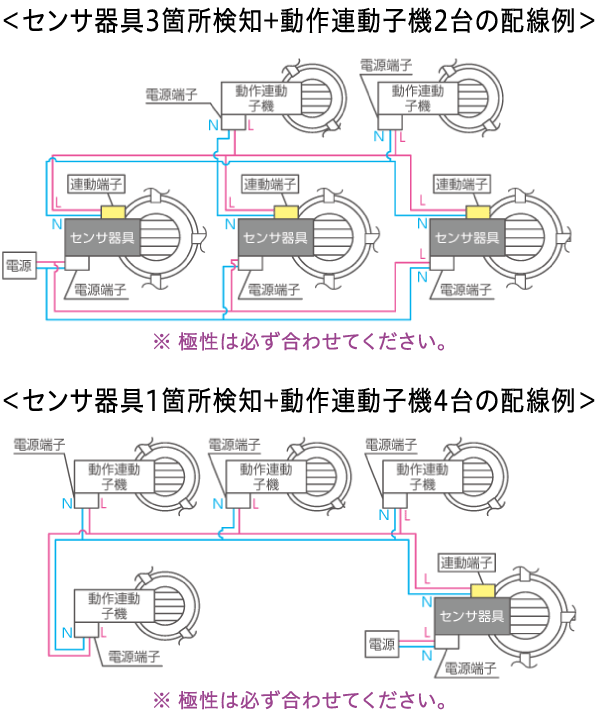 屋内外兼用人感センサ照明器具|お客様サポート｜コイズミ照明株式会社