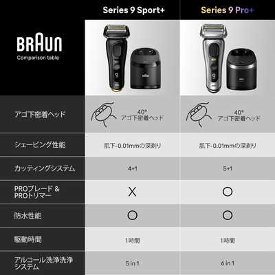 ブラウン BRAUN 電気シェーバー シリーズ9 Sport+ (洗浄機モデル/海外