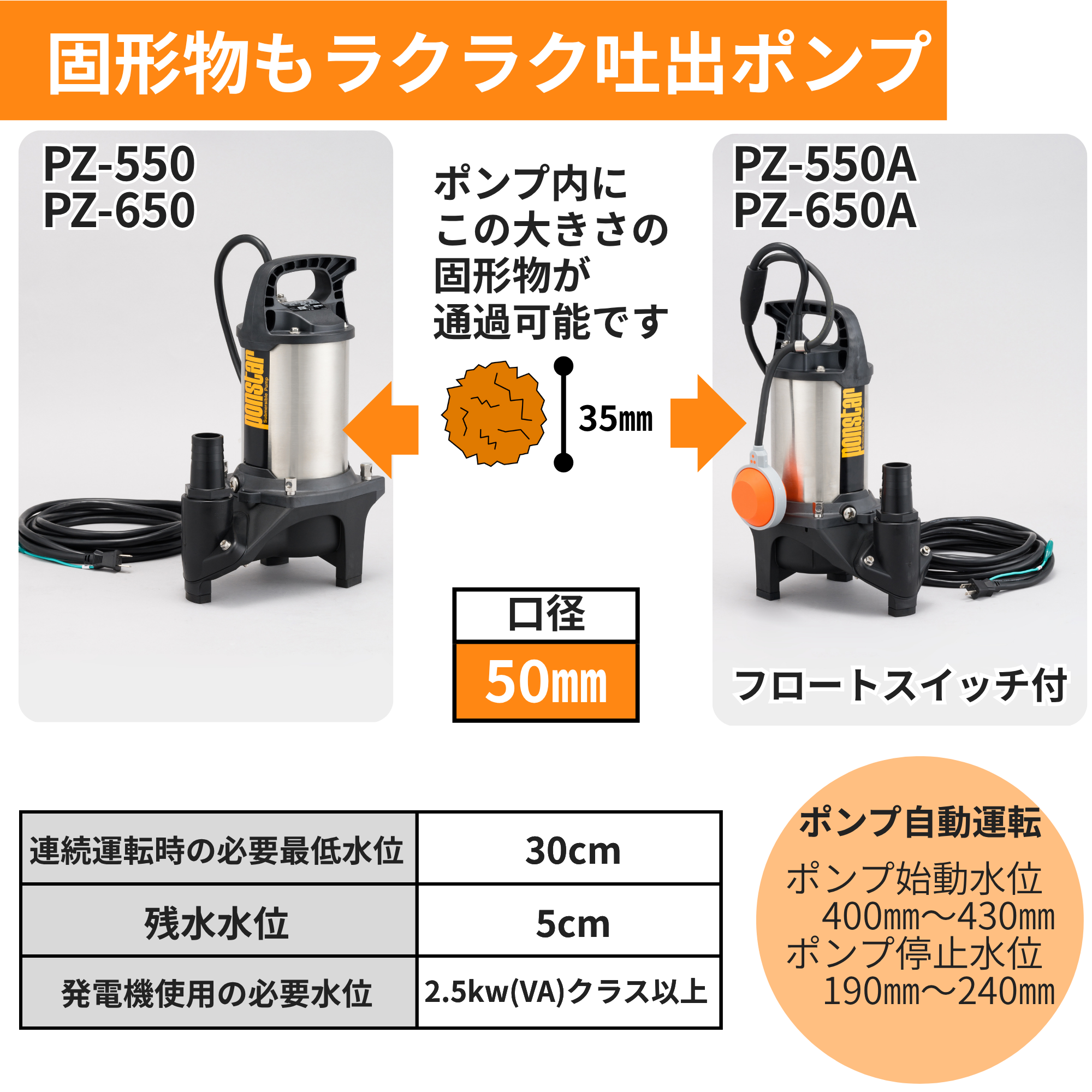 汚物用水中ポンプ ポンスター PZ-550A(PZ-550A-AAA-3) PZ-550A | 株式