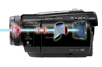 パナソニック HDC-HS100｜イチオシ!デジタルカメラ｜カメラのキタムラ