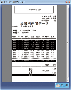 ホールコンピューター機能｜ボルフォース｜ホール機器｜株式会社北電子