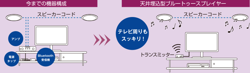 天井埋込型 ブルートゥースプレイヤー ｜ 便利で快適な住環境設備をご