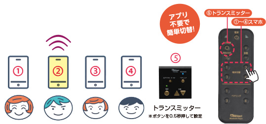 天井埋込型 ブルートゥースプレイヤー ｜ 便利で快適な住環境設備をご