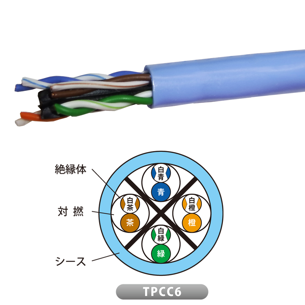 LANケーブル TPCC TPCC6 0.5mm X 4P 若草 JP | inaba_jappy | JAPPY