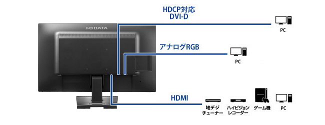 LCD-MF273EDシリーズ | 広視野角ADSパネル採用 27型ワイド液晶