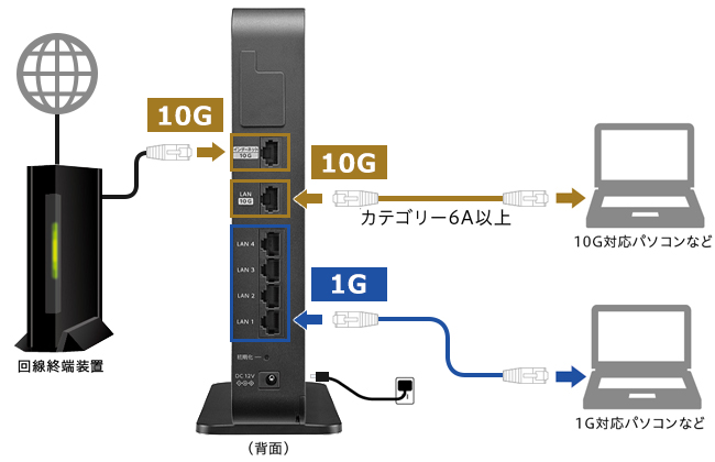 WN-DAX6000XR Wi-Fi 6対応 10Gルーター | アイ・オー・データ機器 I-O DATA