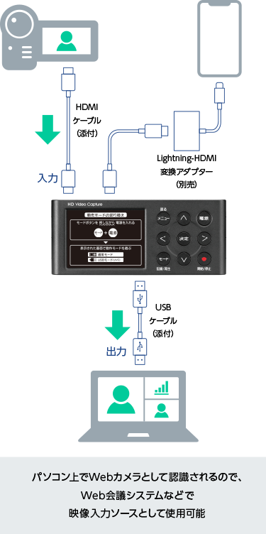 いろんなビジネスシーンに役立つ！録画＆配信ならおまかせの