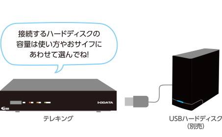 テレキングがあればPC・スマホでテレビ！ | テレキング（GV-NTX2