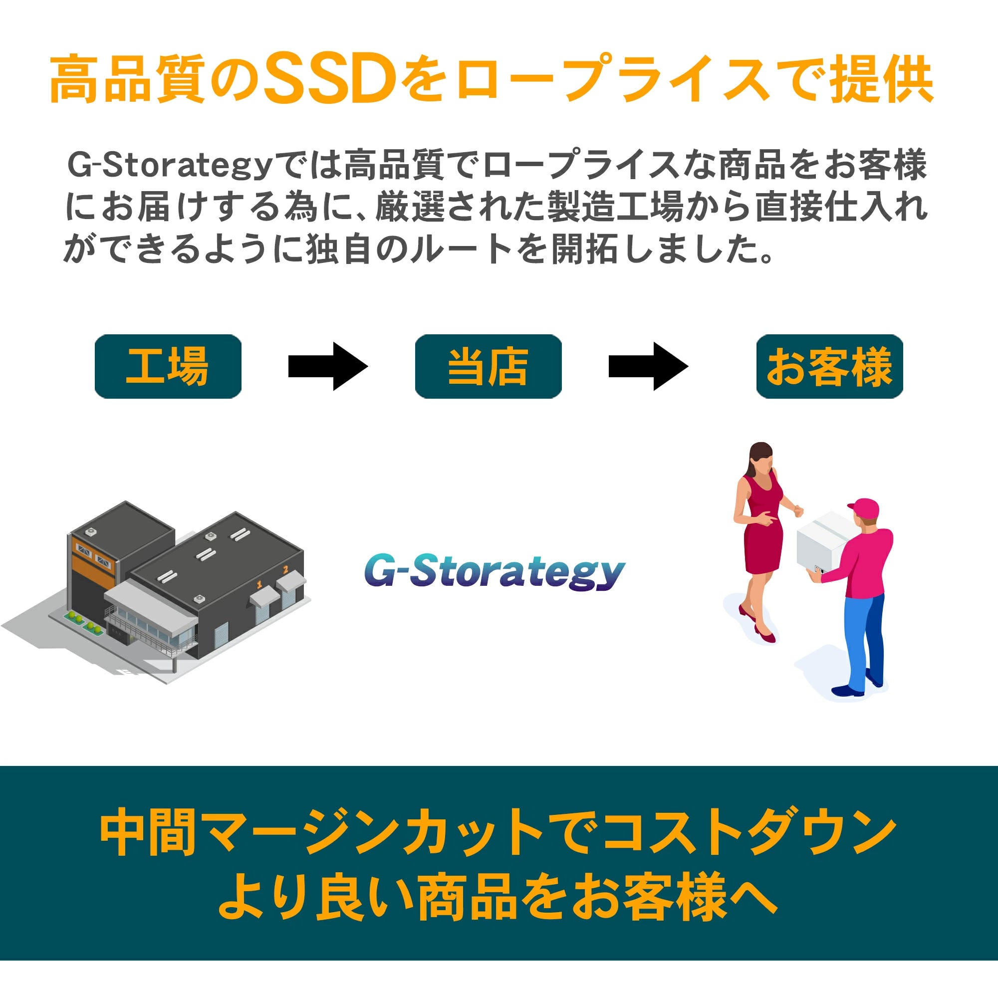 公式】G-Storategy SSD 4TB 銅熱伝導シート M.2 – ICHIBAKAN