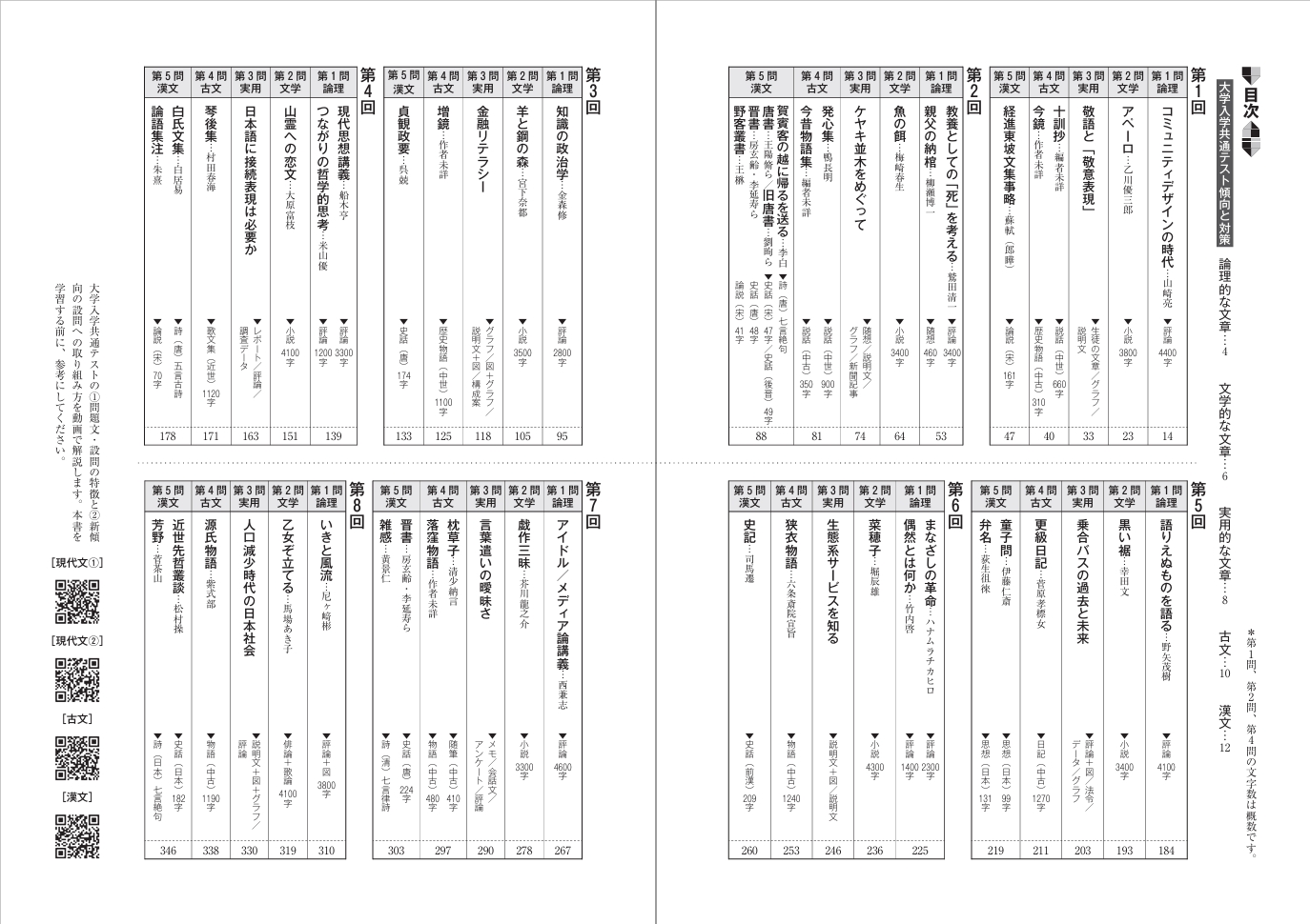 大学入学共通テスト演習 国語 五訂版 | 大学入学 共通テスト演習