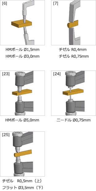 キャリパゲージ 外側測定用 D220 | 石田プレシジョン石田プレシジョン