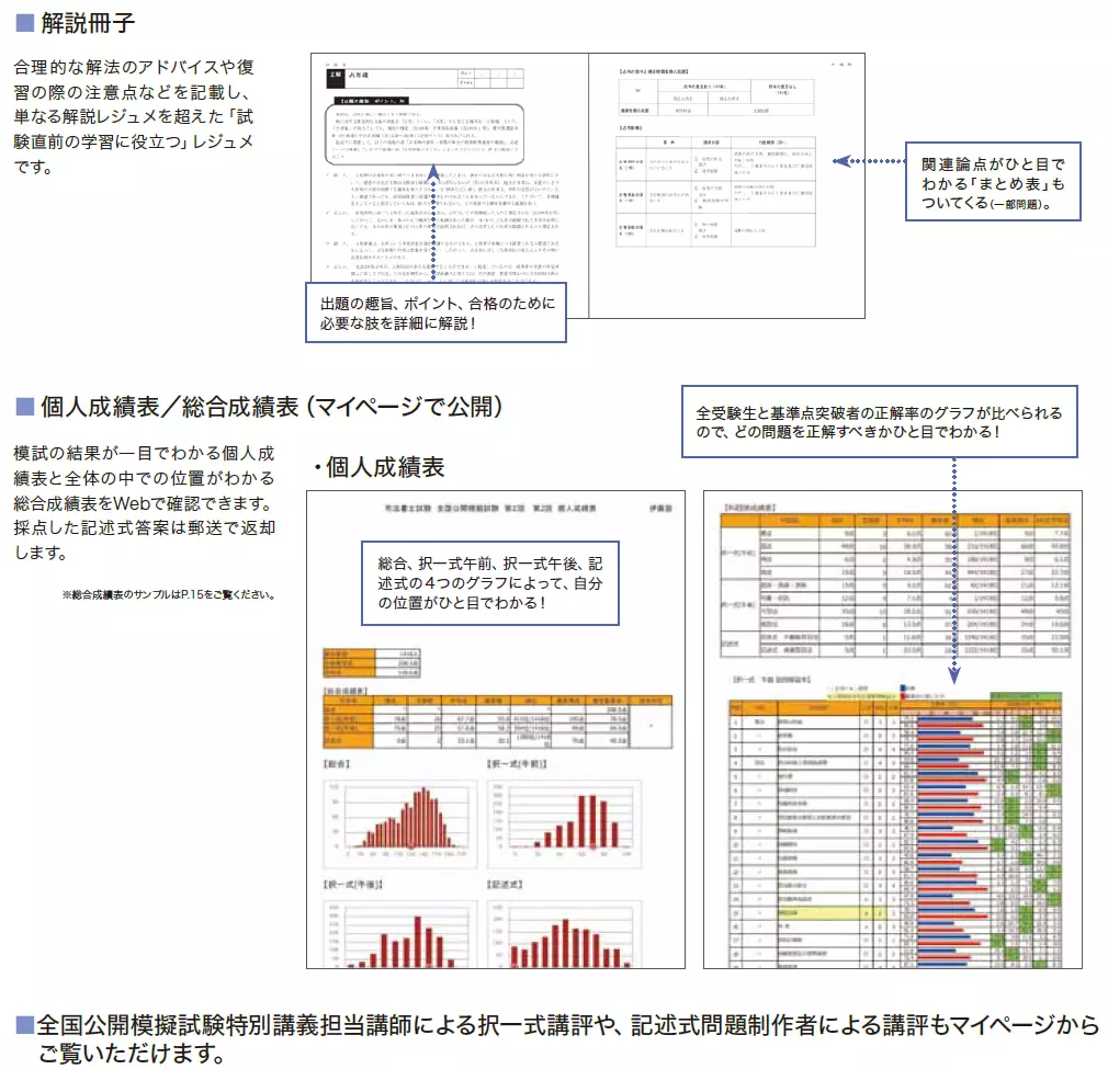2025年合格目標 全国公開模擬試験 | 対策講座案内 | 司法書士試験 | 伊藤塾