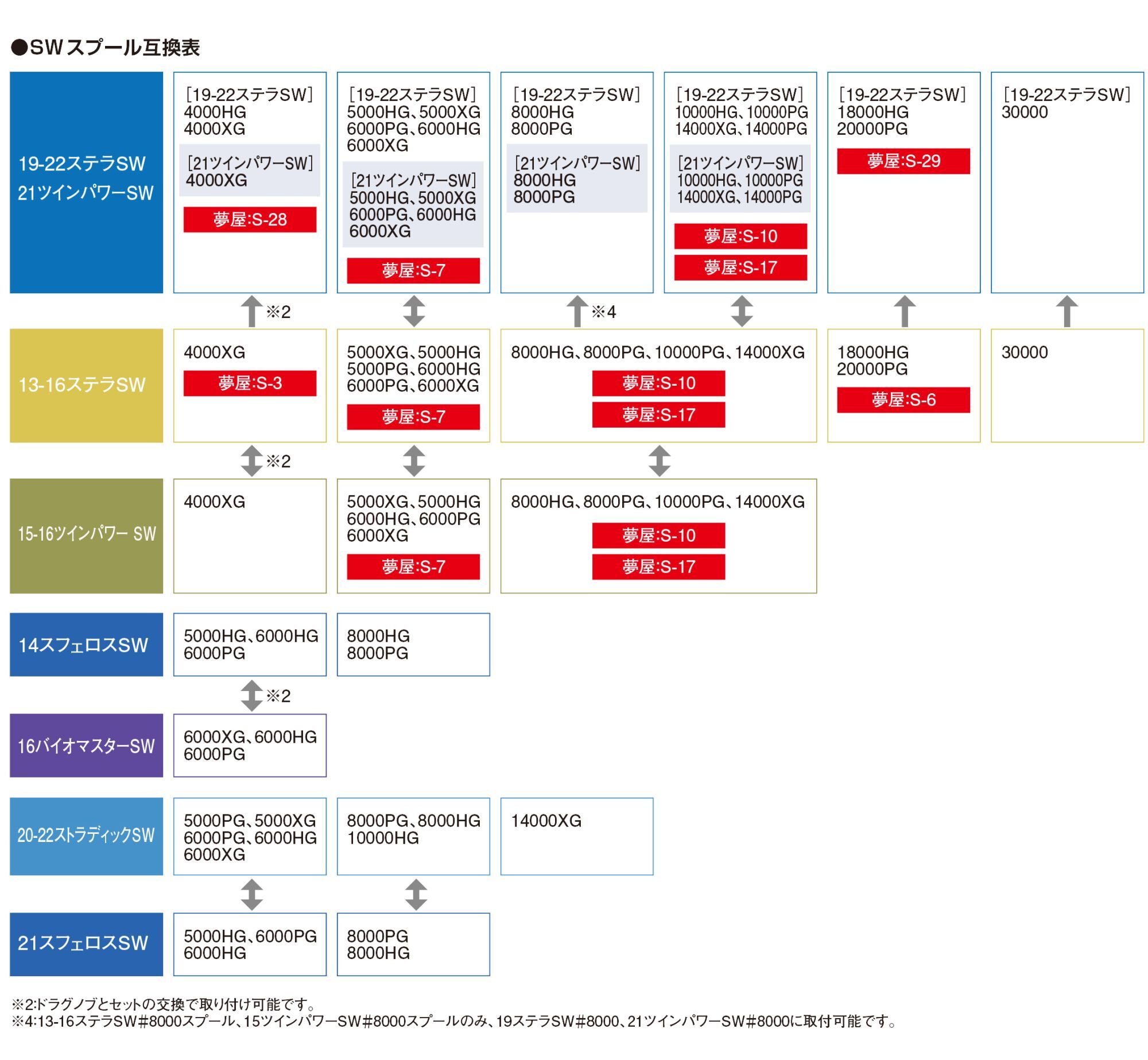 シマノ純正】19ステラSW用 純正スペアスプール 各サイズ(オフショア