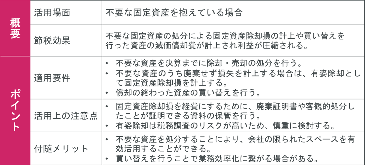 お金を最大限残すための法人の節税対策33選【チェックリスト付き】